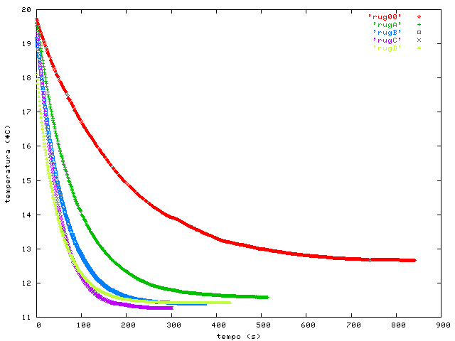 grafico T s grafico T s